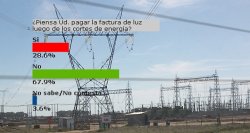 Encuesta Saladas Informa: saladeños no pagarían la luz