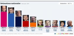 Francia: el socialista Hollande y Sarkozy disputarán la presidencia en segunda vuelta