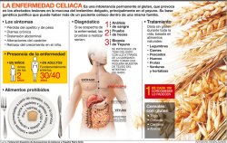 Capacitación para Celíacos en el SUM del hospital