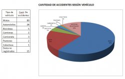 Estadísticas de accidentes de tránsito del año 2014