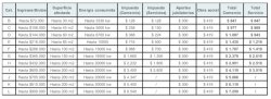 Monotributo: cómo cambiarán las escalas y las cuotas mensuales