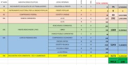 Aplastante triunfo de “Juntos Podemos Más” en Saladas