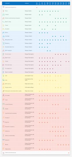                 El calendario de competencia del evento multideportivo más grande de la historia argentina 