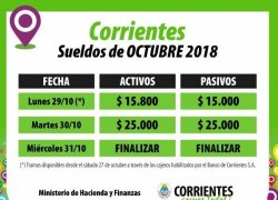 La provincia paga sueldos de octubre