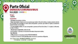 Corrientes registra cinco nuevos contagios, cuatro de ellos en Capital
