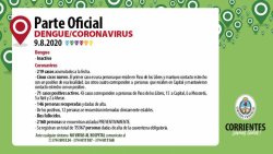 Corrientes registra cinco nuevos contagios, cuatro de ellos en Capital
