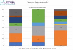 La vacuna rusa generó en Corrientes un 77% de anticuerpos con la primera dosis
