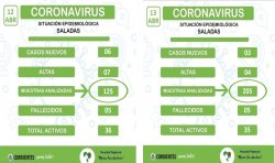 En dos días en Saladas se realizaron 330 test para detección de covid-19 