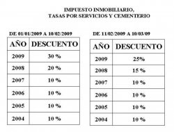 Moratoria Municipal de la Ciudad de Saladas